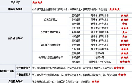 新基点评:大成深证成长40ETF