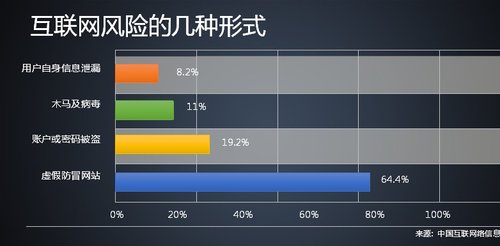 支付宝:网上支付风险是常态且可控 效率不能因