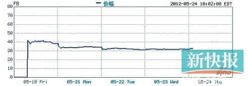 中美股市的差距:潜力股比不上富二代