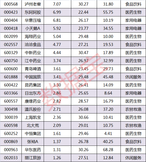 国家队护盘身影疑再现 又一个黄金抄底时机？