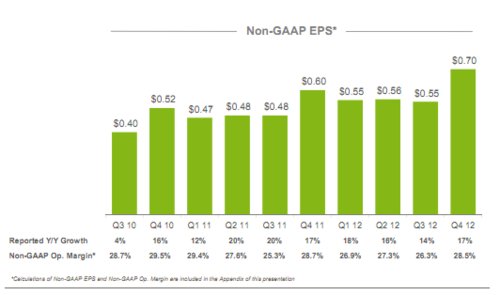 eBay Q4看点:支付和移动端业务推动业绩超预