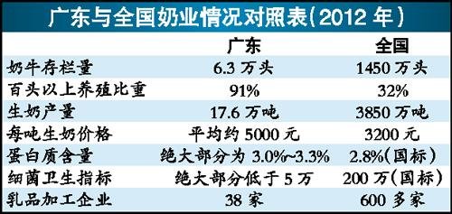 业内人士透露：奶粉国内贴牌加工或被叫停