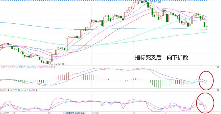 看图解盘:阴线十字星或是下跌中继