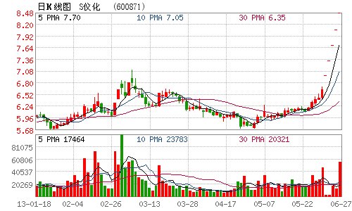 S仪化股权分置改革方案获商务部批准_