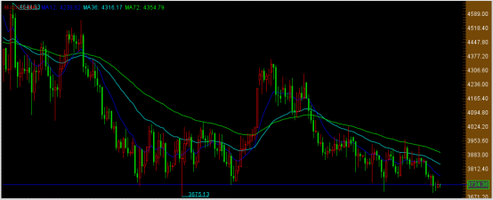 美经济强劲贵金属受阻难涨