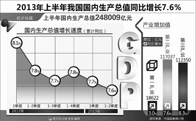 合理gdp_赣GDP含金量连续4年进前十 专家 更需民生含金