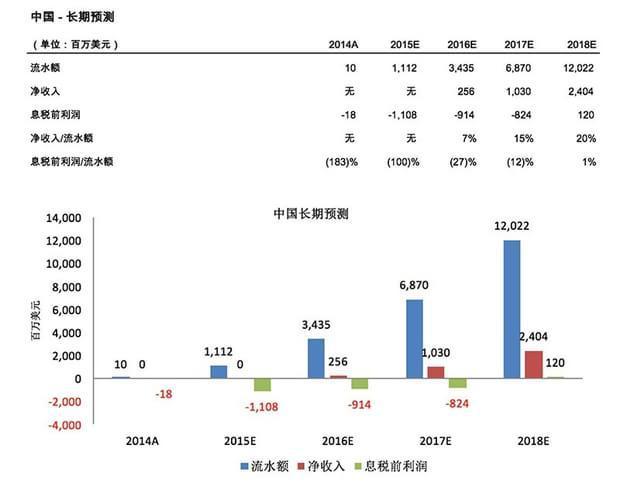滴滴收购Uber中国 或不触发反垄断审批