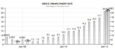 图解希腊现状