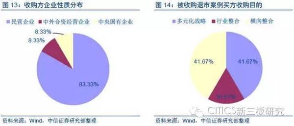 有进有退才是市场 新三板摘牌步伐显著加快