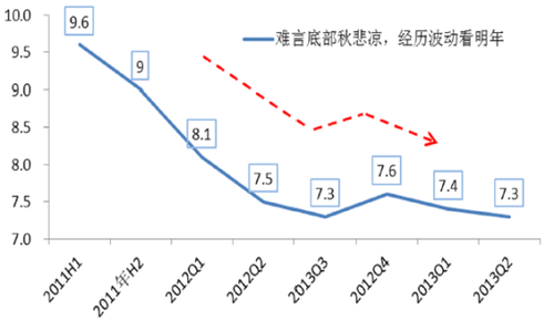 中国gdp经济增长图_gdp增长 图表(2)