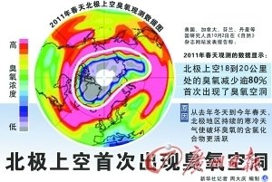 北极上空首现臭氧空洞 面积最大时相当于5个德国