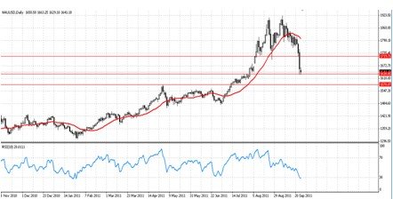 黄金台:金价在上次金融危机时的表现