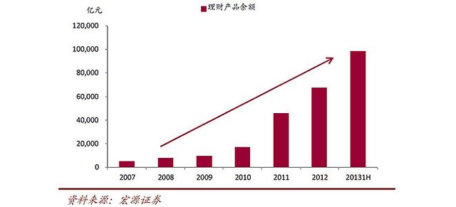 财经观察：规范影子银行将使“钱荒”再来