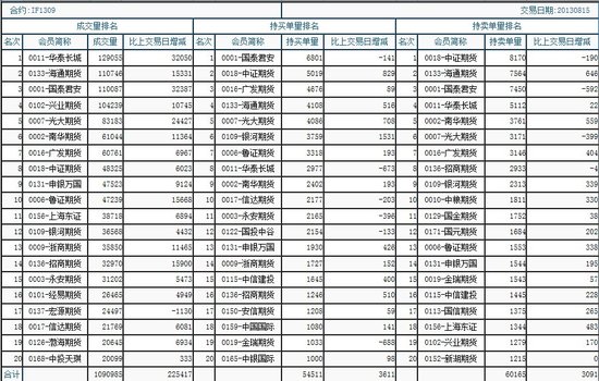 期货交割时间怎么定的?