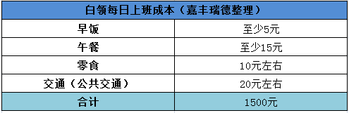 外地人在大城市生活到底有多难?“柜族”只是冰山一角