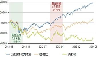 8月QDII投资策略:美股美房+香港市场 均衡配置