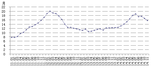 岁末楼市的“捡漏”机会