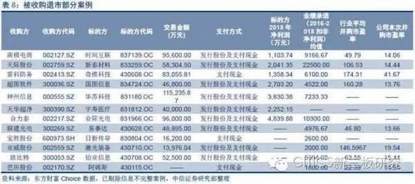 有进有退才是市场 新三板摘牌步伐显著加快