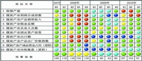 延续平稳上升态势发展质量持续改善