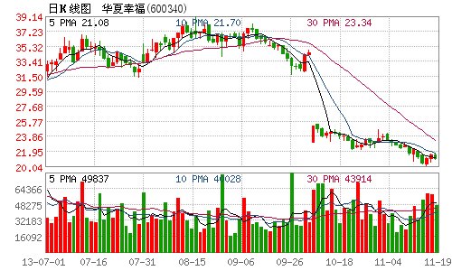 固安县2020gdp_固安产业新城18岁正青春 从志愿之城全速奔向幸福城市(3)