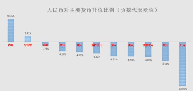 不算不知道！这一年里我们已经亏了这么多钱！
