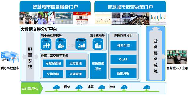 顶层设计助力智慧城市走出健康发展道路 —— 中兴通讯智慧城市顶层设计干货分享_财经_一生一世