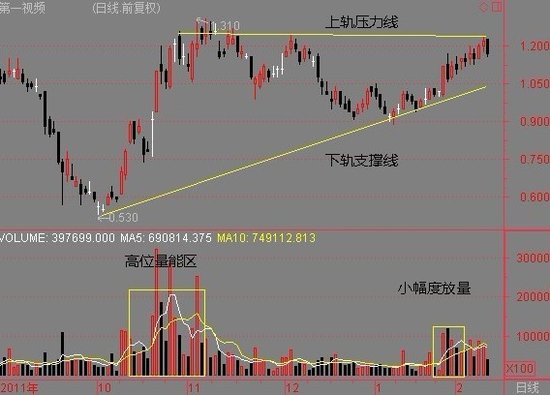 图解六大潜力港股:中电控股及第一视频等