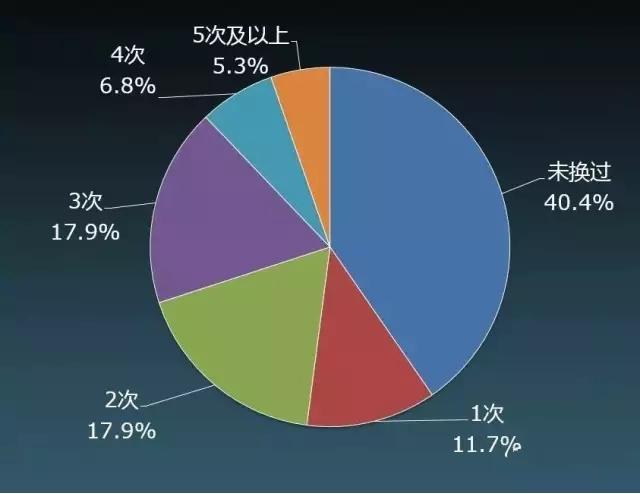 月薪多少才算80后的佼佼者？