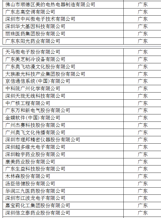 中国人民大学首次发布《中国企业创新能力百千