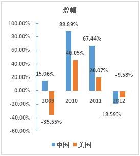 中国黄金钻石市场:人均可支配收入增加带动消