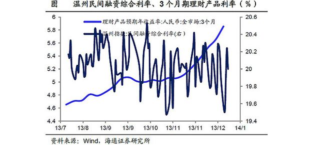 财经观察：规范影子银行将使“钱荒”再来