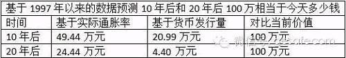 负利率时代或是穷人的灾难 你手里的钱还好吗