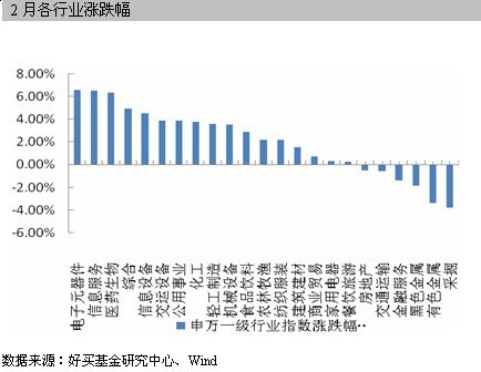 分级基金优先份额仍高估 进取端杠杆恢复