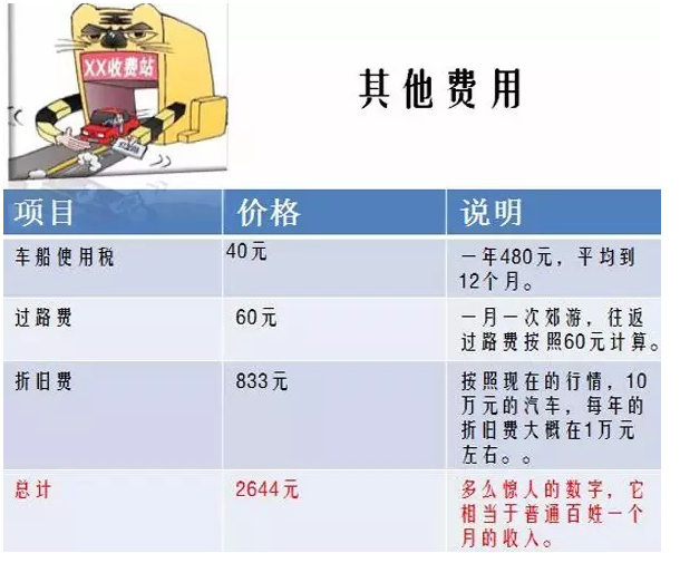 为什么日本人富却很少买豪车？年轻人别再买车了！