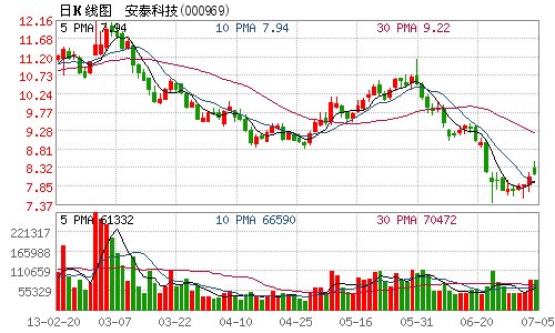 收入证明_估收入(2)