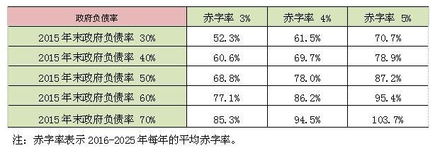 еͳ˾˾ʢɳɣɽҹ4%