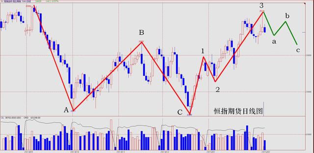 李扬：A股不振 恒指重回调整周期