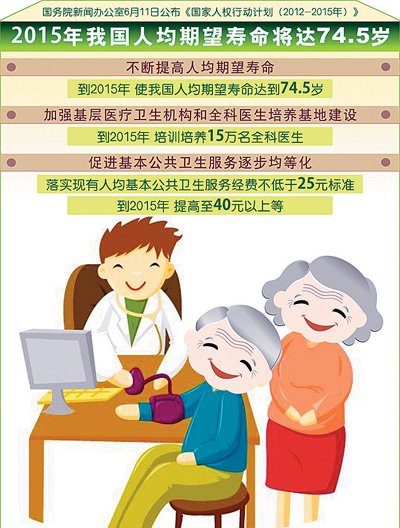 华西村人均收入_人均寿命增长(2)