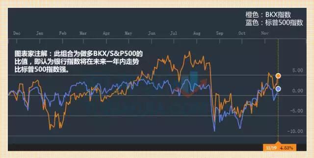 高盛告诉你：2016年最赚钱的六大顶级交易