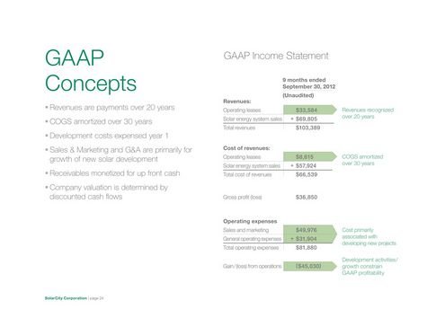 光伏租赁开创者SolarCity路演PPT(中文注解