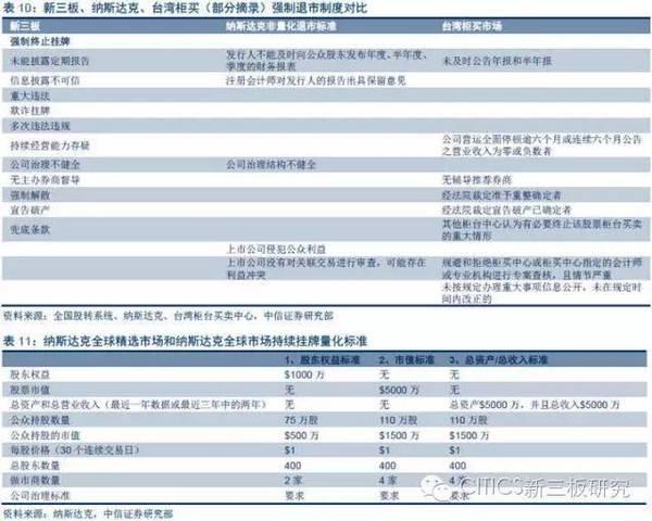 有进有退才是市场 新三板摘牌步伐显著加快