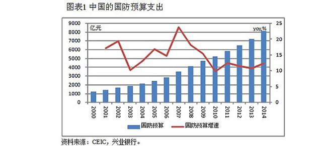 GDP预算_财经观察 GDP目标有压力需以改革稳增长