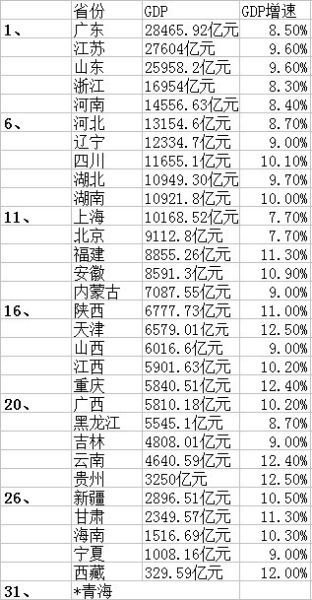 深圳2020年GDP突破11万亿_广东2020年GDP突破11万亿元 增速2.3 与全国持平(2)