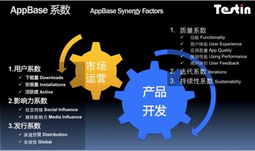 AppBase 4月APP排行:中国建设银行APP领军