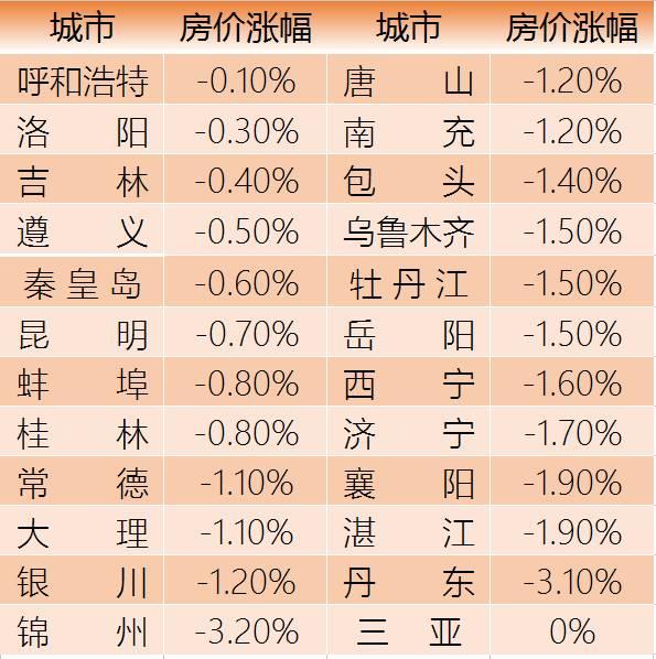 不算不知道！这一年里我们已经亏了这么多钱！