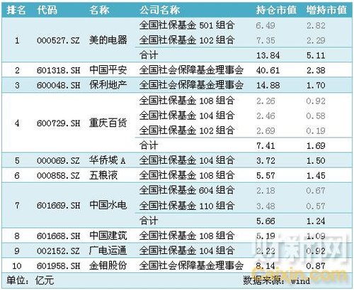 养老基金排名_养老或退休基金(2)