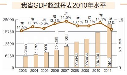 gdp突破_江苏GDP突破8万亿,广东GDP8.99万亿,两省对比如何(2)