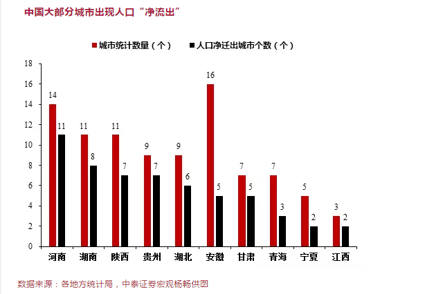 人口流出量最大的省是_简直扎心 安徽人口净流出全国第一