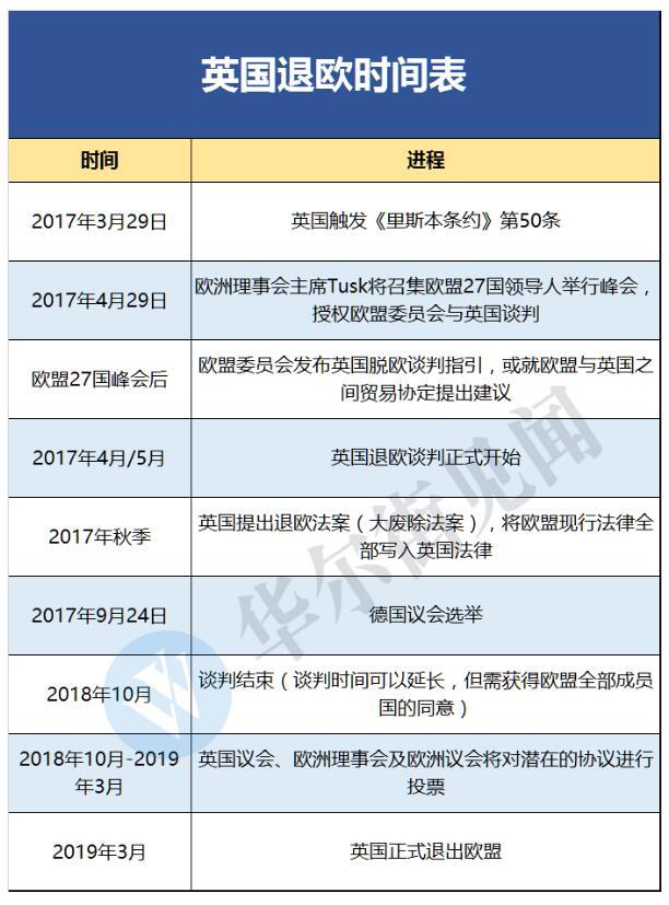 英国正式启动退欧程序 接下来会发生什么?