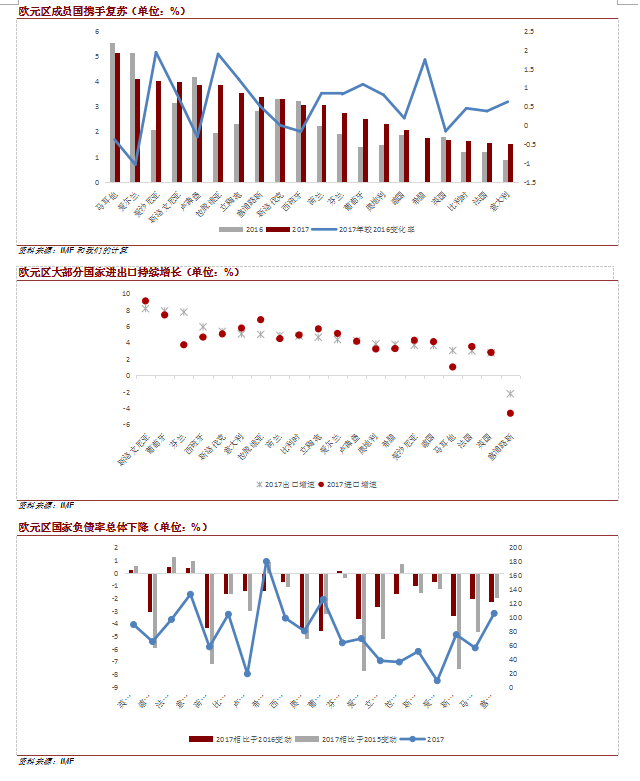 2018年世界经济展望_2018年全球经济展望 中国政策(3)